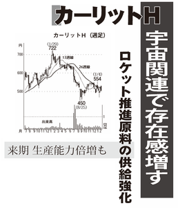 (株)カーリット【4275】 【　10年前（2016年)　】 ～ 2016  ー。