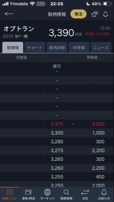 (株)オプトラン【6235】 どうでしょう?明日答え合わせですね🫡 ↓ https://kabubiz.com/riron/stock.php?c=6235