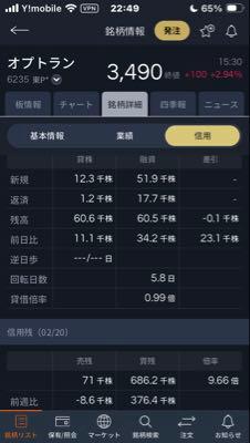 (株)オプトラン【6235】 貸借悪化してますよ！🙏