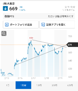(株)大真空【6962】 _φ(・_・