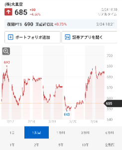 (株)大真空【6962】 ここ1週間、上がる日と下がる日が交互に繰り返されてるな と言うことは明日は?