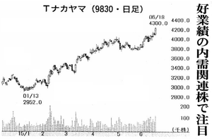 トラスコ中山(株)【9830】 【　10年前（2015年)　】 2014-2015　ー。