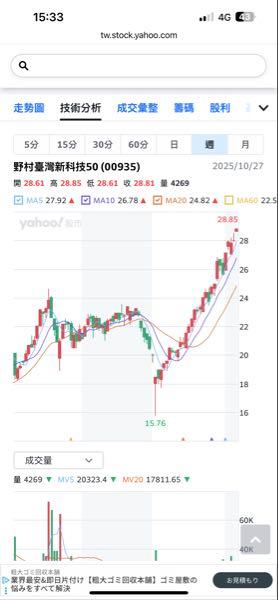 (NEXT FUNDS) 台湾イノベイティブ・テクノロジー50【412A】 野村臺灣新科技50_(:3 」∠)_