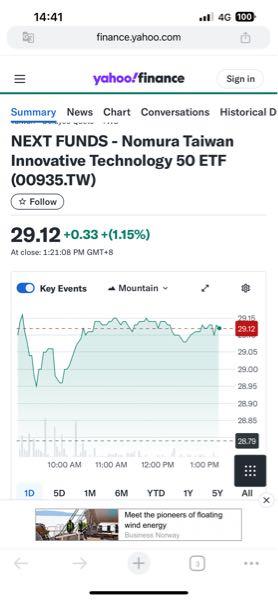 (NEXT FUNDS) 台湾イノベイティブ・テクノロジー50【412A】 分配金の参考に_(:3 」∠)_