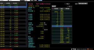 (NEXT FUNDS) 台湾イノベイティブ・テクノロジー50【412A】 最後のオークションの急落について真相をご存じのかた、ご説明お願いします。朝からの熱気が消し飛びました。