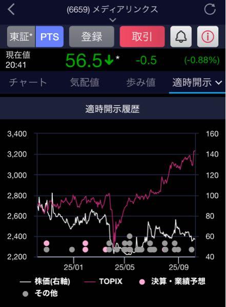 みえん ストライダーを世田谷ベースカラーでオールペン！ - 刷毛（ハケ