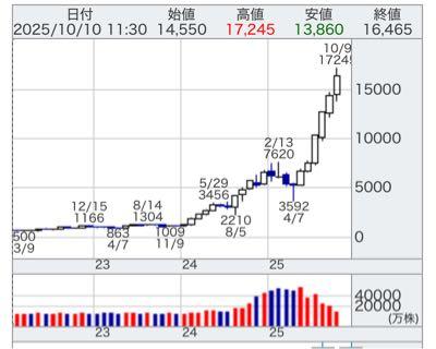 みえん トヨタ ランドクルーザー 4WD ZX サンルーフ JBLの中古