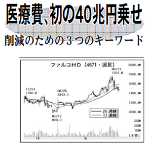 (株)ファルコホールディングス【4671】 【　10年前（2015年)　】　ー。