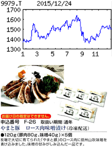(株)大庄【9979】 【　10年前（2015年)　】 　優待到着  選択した「ロース肉味味噌漬け5個」  （2015年)　大庄 [9979]　 居酒屋大手。大衆割烹『庄や』『日本海庄や』『やるき茶屋』が３本柱。首都圏軸に全国展開 「・・・【回復続く】出店、退店ともに10（前期純減19）。既存店は地域限定商品や魚中心のランチメニュー導入で復調。営業時間短縮や前期の不採算店閉鎖も効く。既存店の改装費かわし営業益大幅改善。減損特損減る。 【専門業態強化】肉バルの好調受け、15年10月、銀座に希少肉と厳選ワインの店出店。16年８月期中に鴨鍋そばなど新規約10業態の出店に意欲。鶏肉専門居酒屋は展開加速。