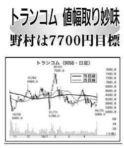 トランコム(株)【9058】 【　10年前（2016年)　】 ～ 2016   ー。