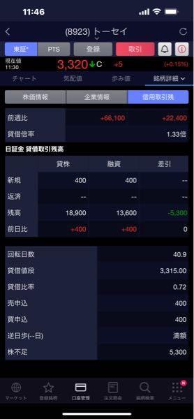 トーセイ(株)【8923】 あと5300