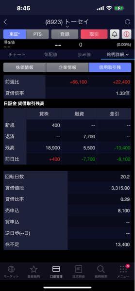 トーセイ(株)【8923】 つーか株不足は借金