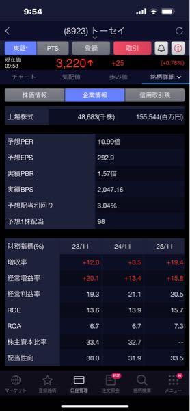 トーセイ(株)【8923】 あと14日