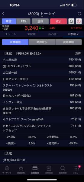 トーセイ(株)【8923】 そしてココから更に大株主分を引いた残りを俺らで奪い合う