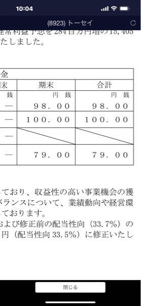 トーセイ(株)【8923】 増配かあ？