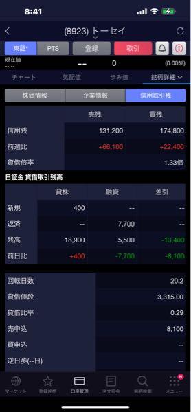 トーセイ(株)【8923】 コレでいい?