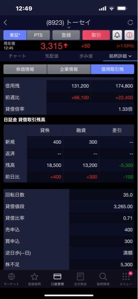 トーセイ(株)【8923】 あー貸借逆転リーチだねマイナスまで5秒前