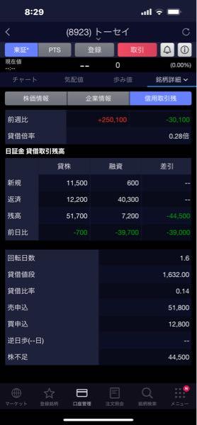 トーセイ(株)【8923】 つ