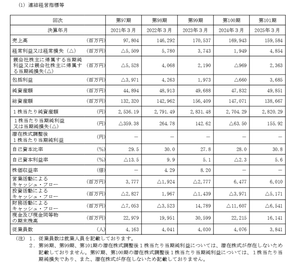 三菱製鋼(株)【5632】 ◆ 三菱製鋼株式会社の有価証券報告書