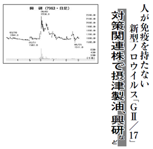 興研(株)【7963】 【 10年前(2015年) 】 ー。