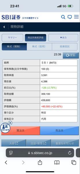 日産自動車(株)【7201】 ほれ