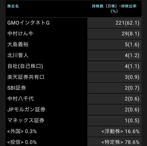 GMOプライム・ストラテジー(株)【5250】 ドカンと買ってホールドしてる方はどなたなのでしょう?ドカンてまさか1000株くらいのおはなし?