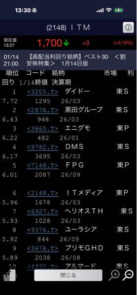 アイティメディア(株)【2148】 まぁ調べてみたけど何処も業績はいいとは言えない でもココはそれなりにプラス業績