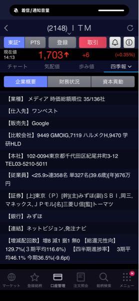 アイティメディア(株)【2148】 Googleなんだけどねー