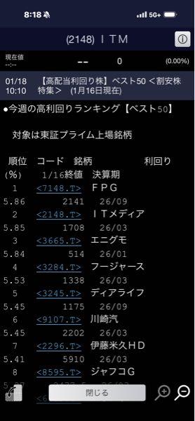 アイティメディア(株)【2148】 2位に浮上