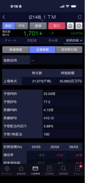 アイティメディア(株)【2148】 5.88%の利回り