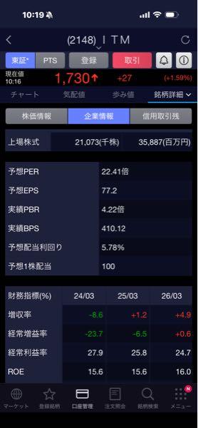 アイティメディア(株)【2148】 ちなみに利回りまだ5.78%もある