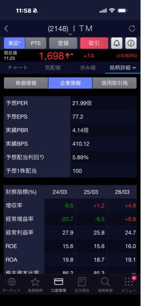 アイティメディア(株)【2148】 利回り5.89%