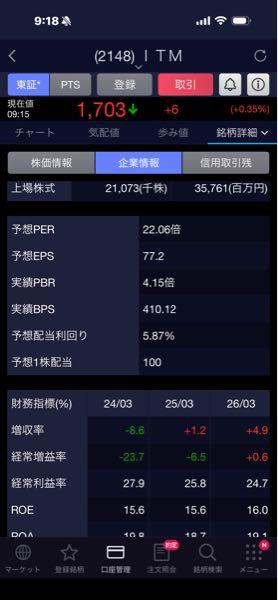 アイティメディア(株)【2148】 利回りまだ5.87%もある
