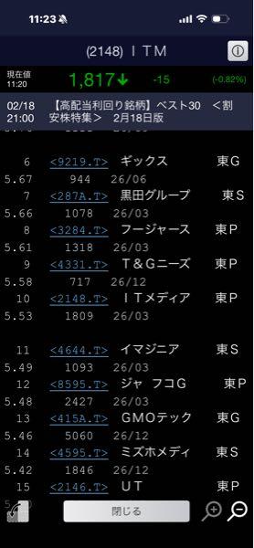 アイティメディア(株)【2148】 んー