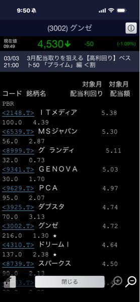 アイティメディア(株)【2148】 つ