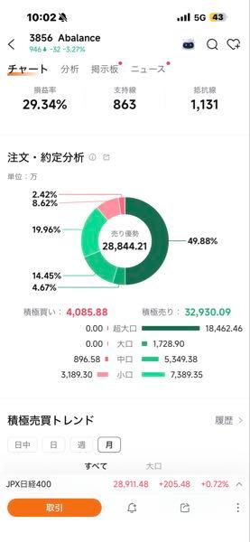 その他 user_e8dae37b Abalance(株)【3856】：株価・株式情報 - Yahoo