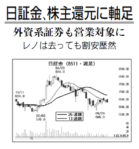 日本証券金融(株)【8511】 【 10年前(2015年) 】 ー。