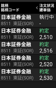 日本証券金融(株)【8511】 下げ過ぎでしょ　明日も下ったら買います