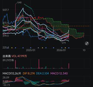 (株)京進【4735】 お約束の決算対策、益出しの鞘抜き売買かなぁ