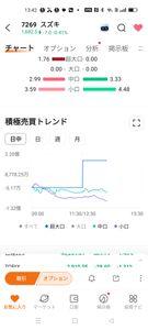 スズキ(株)【7269】 個人は一貫して売り続けてますね