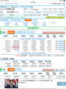 古河電気工業(株)【5801】  現時点での時価総額6,339億円です❗️   業績　各指標から3,000億円程度が妥当ですのでここ半値まで調整することでしょう‼️   お気をつけてくださいね‼️