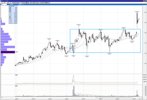 三洋貿易(株)【3176】 今回国に貢献ということで、 ２４年初頭から２年続いたレンジ相場から 頭ひとつ出た。  再び緩やかな上昇トレンドを形成すると予想。