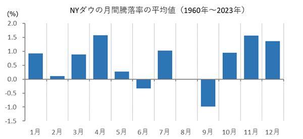三洋貿易(株)【3176】 9月は  押し目  チャンス  📊