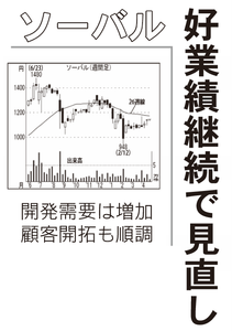 ソーバル(株)【2186】 【　10年前（2016年)　】 ～ 2016   ー。