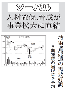 ソーバル(株)【2186】 【　10年前（2016年)　】 ～ 2016 ー。