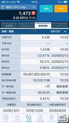 (株)ビーロット【3452】 こんな優良銘柄、上位5%