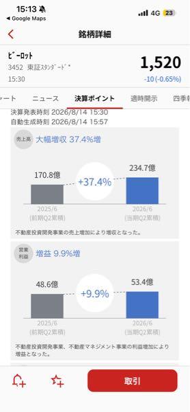 (株)ビーロット【3452】 ㊗️大幅増収!!