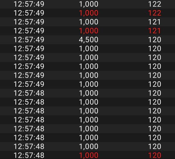 (株)ニチリョク【7578】 最近こういう買い方してるけどなんですかね 売り手いないからアルゴで買ってってる？