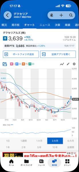 デクセリアルズ(株)【4980】 こんなチャート、上がるしかないやん