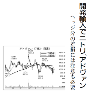 (株)アドヴァングループ【7463】 【　10年前（2016年)　】 ～ 2016  ー。